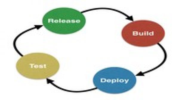 Continuous Integration concepts and tools