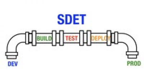 SDET Training: Selenium WebDriver, Java Project & Code Tests