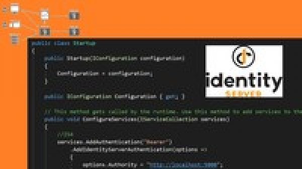 Getting Started with .NET Core Identity Server 4
