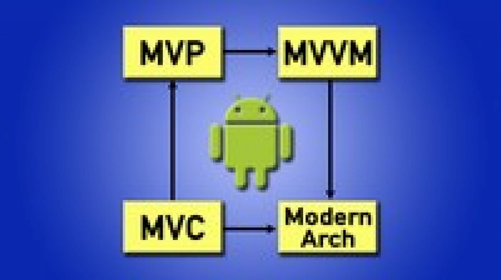 Mvc архитектура android