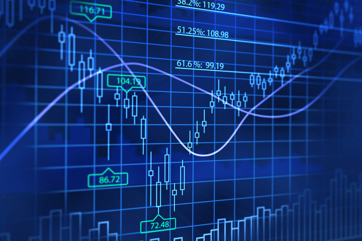 Artificial Intelligence for Trading - Reviews & Coupon - Java Code Geeks