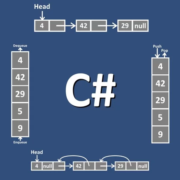 Data Structures and Design Patterns for Game Developers