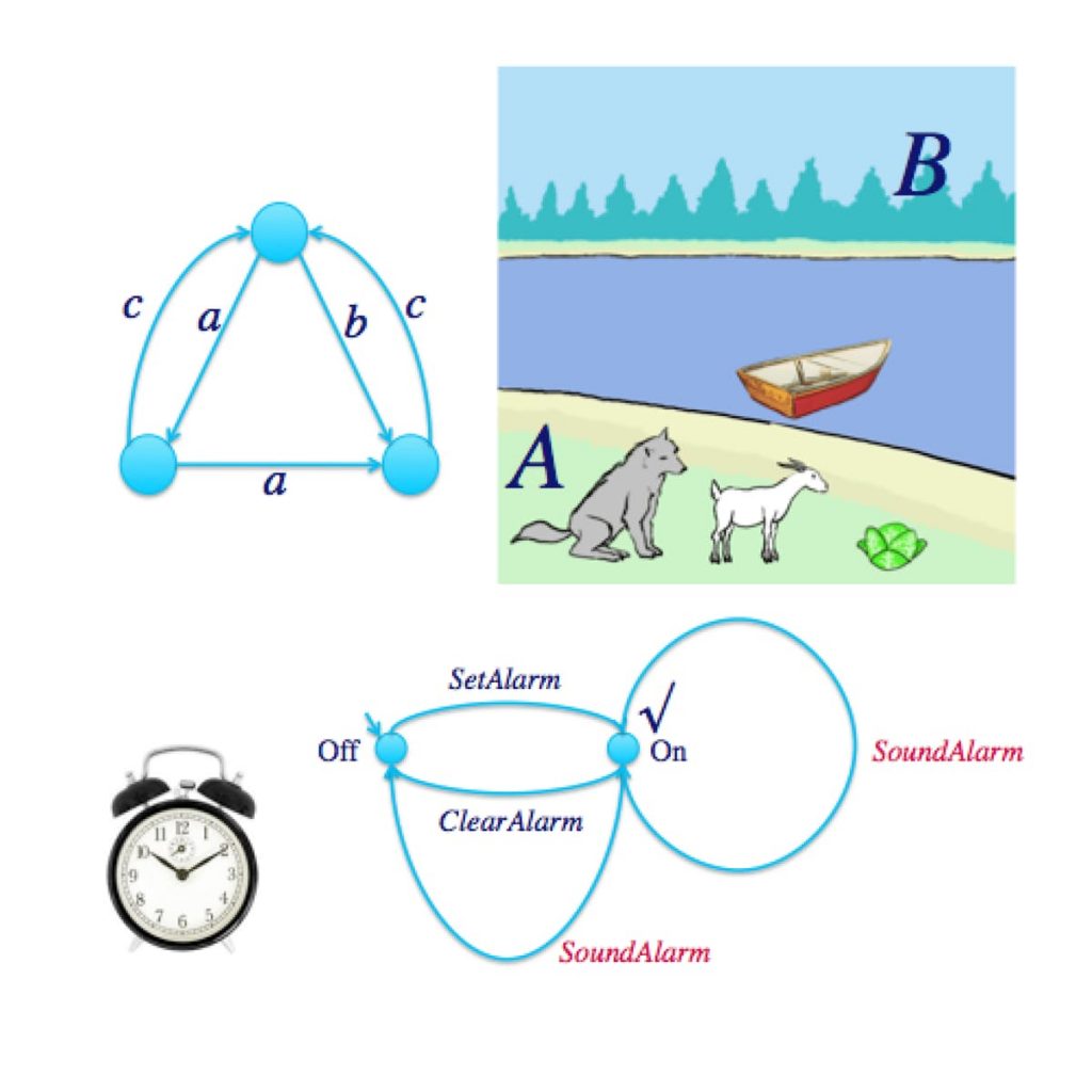 System Validation: Automata and behavioural equivalences ...