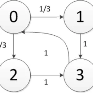 Quantitative Model Checking