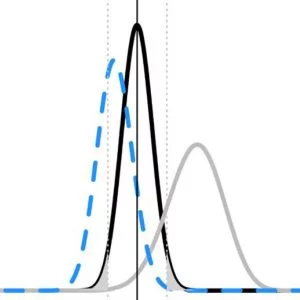 Improving your statistical inferences