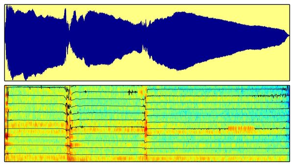 Audio Signal Processing for Music Applications