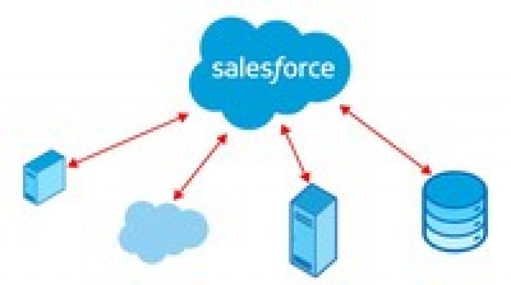 Salesforce Integration Architecture Designer Practice Exams - Reviews 