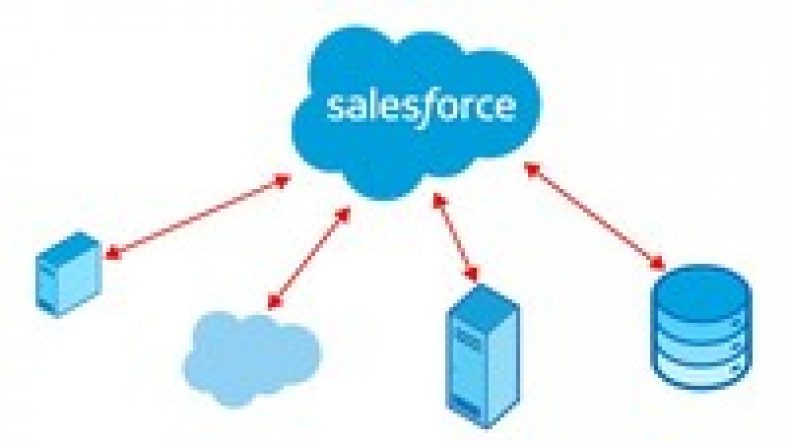 Salesforce Integration Architecture Designer Practice Exams - Reviews Sns-Brigh10