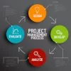 Project Management