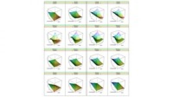 Programming Statistical Applications in R