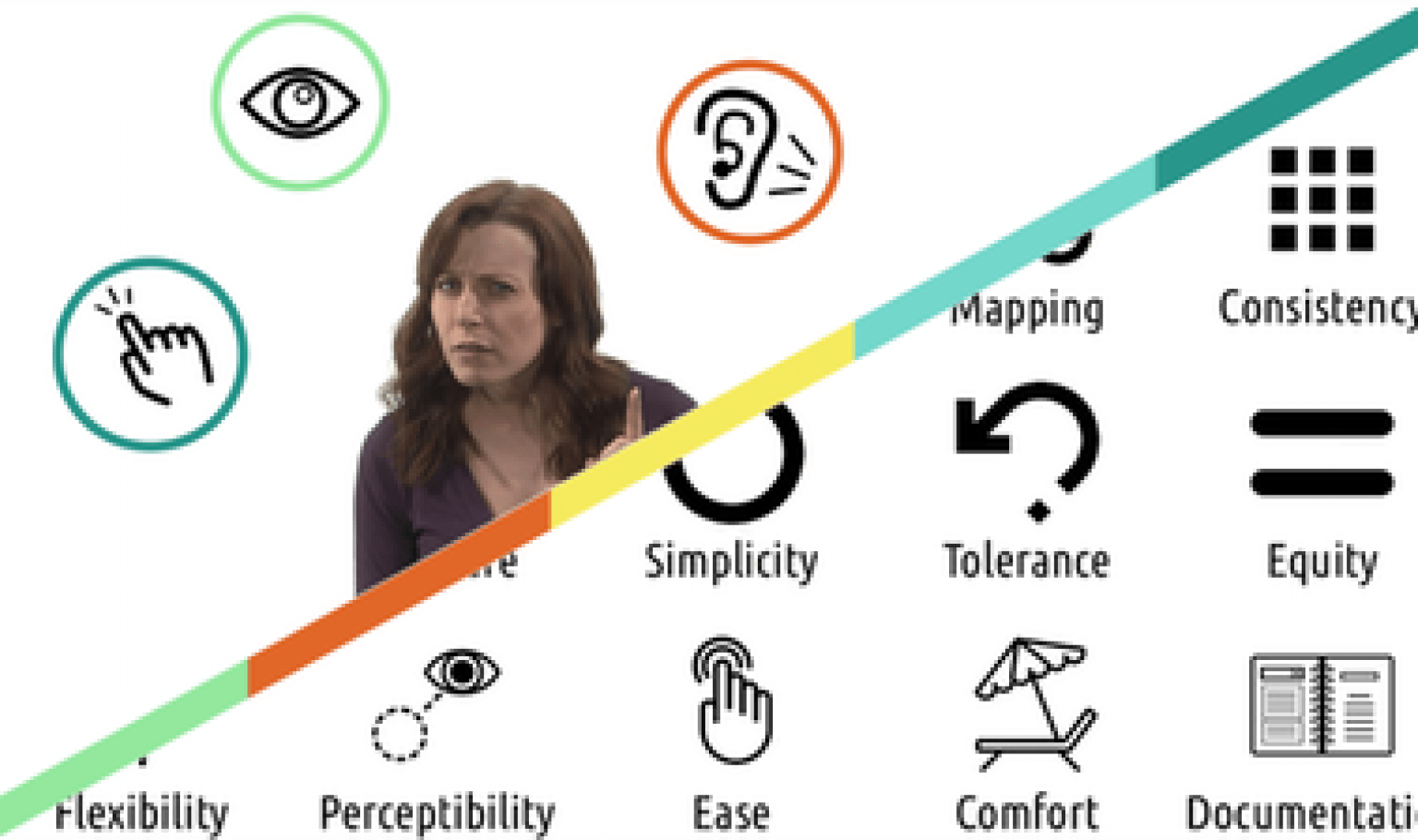 Human Computer Interaction I Fundamentals Design Principles 