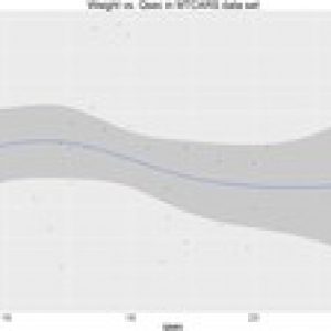 Linear Regression, GLMs and GAMs with R