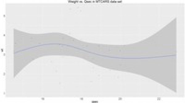 Linear Regression, GLMs and GAMs with R