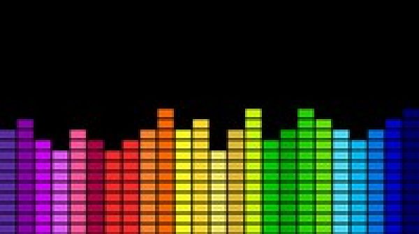 Data Visualisation With Python-2021