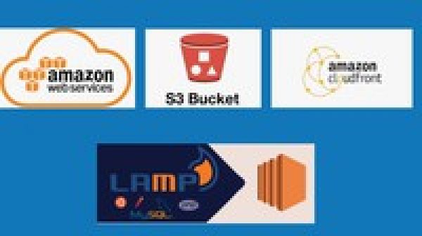 AWS DevOps - Build dynamic Website using S3,Lambda and CDN