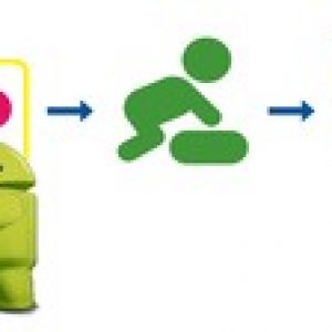 Learn :Android developing for beginners using Basic4Android