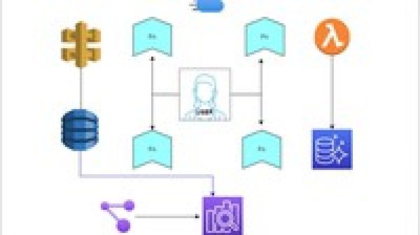 System Design - Creating a functional design